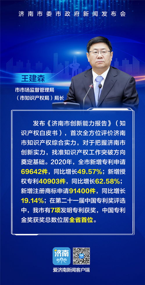 質(zhì)效并舉，賦能發(fā)展 濟南市扎實推進知識產(chǎn)權(quán)服務(wù)惠企助企