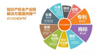 風雨十四載 超凡知識產(chǎn)權(quán)的全產(chǎn)業(yè)鏈之路
