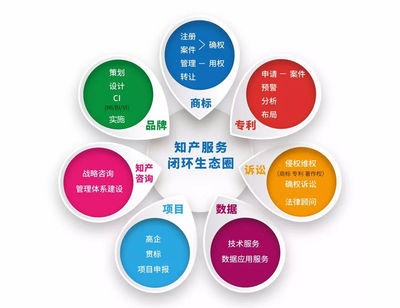 高效辦實(shí)事，服務(wù)暖人心——千慧知識(shí)產(chǎn)權(quán)獲客戶(hù)贈(zèng)錦旗致敬