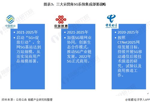 2022年中國計算機系統(tǒng)集成行業(yè)電信領域應用市場現(xiàn)狀及競爭格局分析 互聯(lián)網(wǎng)浪潮促進電信產(chǎn)業(yè)轉(zhuǎn)型
