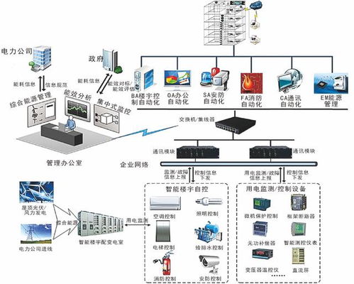 弱電系統(tǒng)拓撲圖23張 深入剖析計算機系統(tǒng)集成的構(gòu)成與技術特點