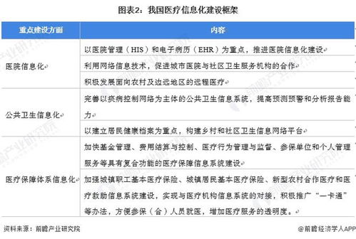 2022年中國計算機系統(tǒng)集成行業(yè)醫(yī)療領域應用市場現(xiàn)狀及競爭格局分析